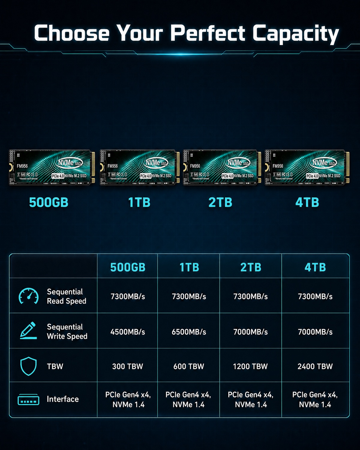 FM956 PCIe 4.0 NVMe M.2 SSD –  - M.2 Nvme 4Tb Pcie 4.0 Ssd recensie en prijs
